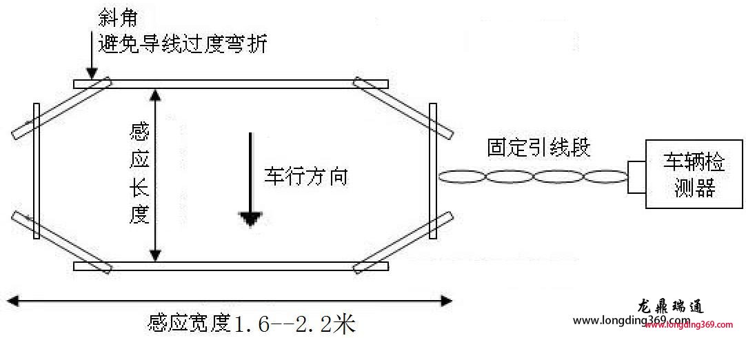 感應線圈