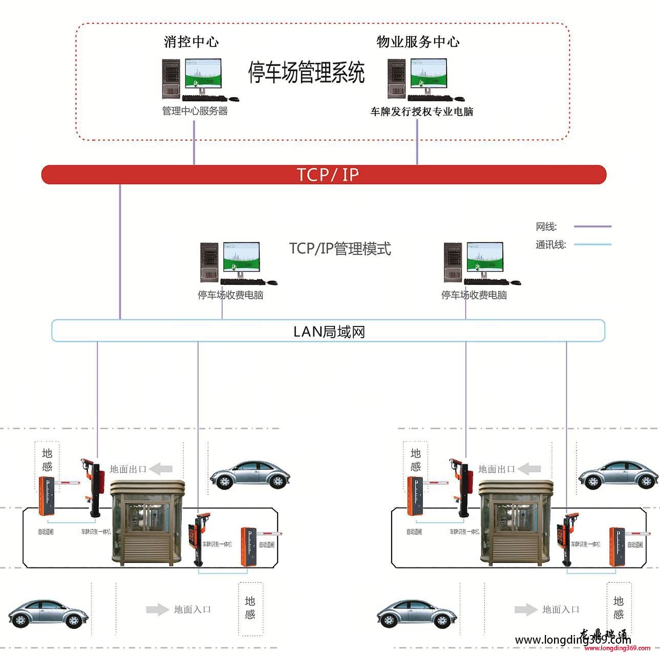 停車場系統