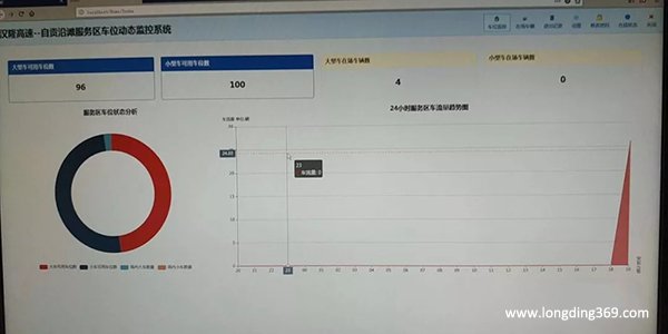 軟件數據分析界面